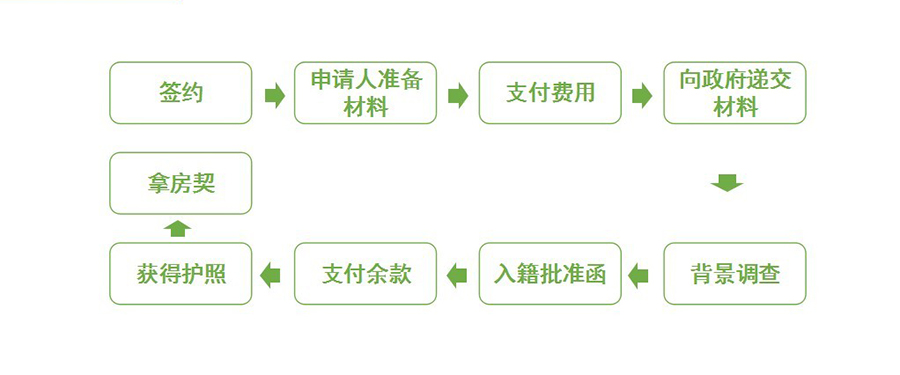 申請(qǐng)流程.jpg