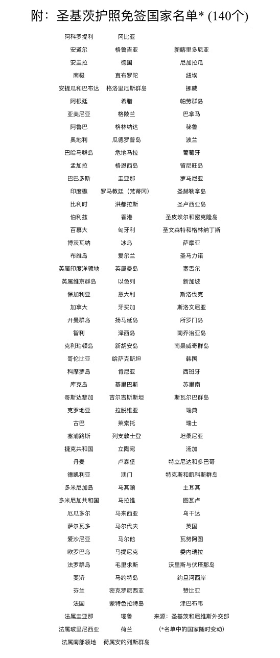 免簽國(guó)家.jpg